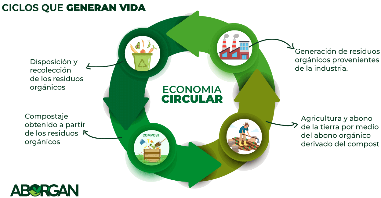 economia_circular